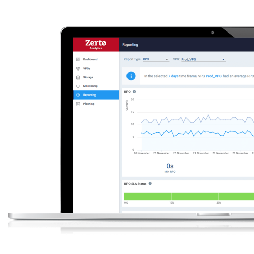 Zerto_Analytics_RPO_Zettagrid Zerto_Analytics_RPO_Zettagrid