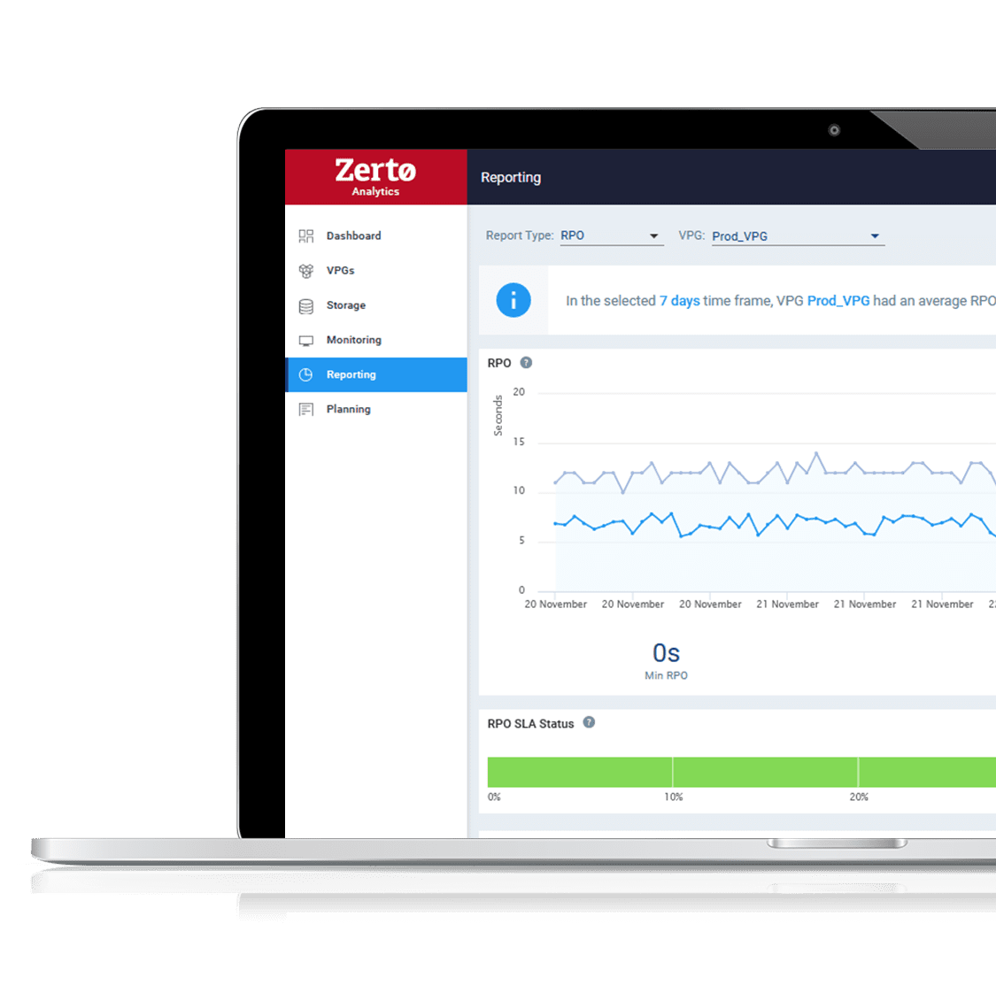Zerto_Analytics_RPO_Zettagrid