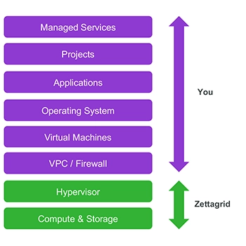 zettagrid_shared_responsibility_350 zettagrid_shared_responsibility_350